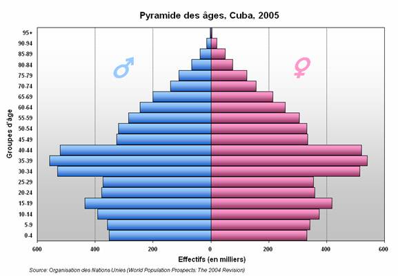Pyramide_Cuba2005.png
